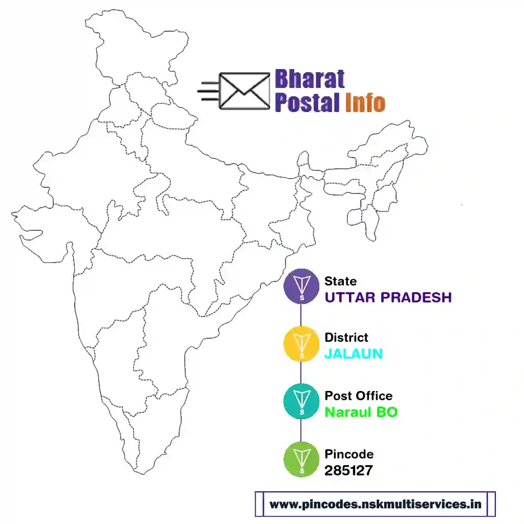 uttar pradesh-jalaun-naraul bo-285127